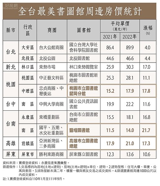 房市最前線_圖書館3