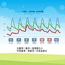 一張圖看降雨熱區　下波東北季風周五報到　最冷時間曝光