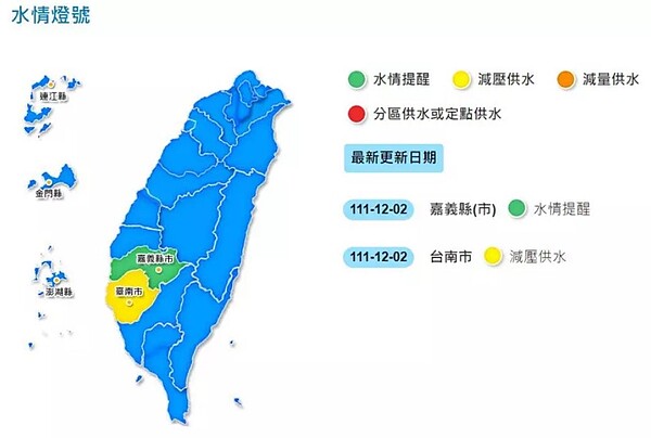 南部久旱不雨，嘉義地區水情燈號調整為水情提醒綠燈，台南地區水情燈號調整為減壓供水黃燈。圖／台水提供
