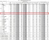 躺平也躲不過！租金指數再創高　棄買改租難高枕無憂