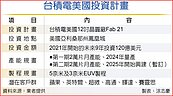 外媒爆料...台積向美求救：建廠成本高、缺人