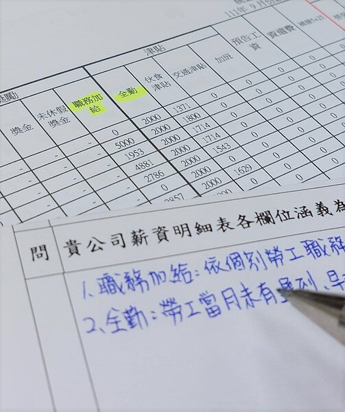 全勤獎金、職務加給、定額伙食津貼等項目,都應該視為「經常性報酬」絕大多數都應該納入加班費。圖/新北市政府提供