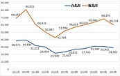 房市6年來首度負成長！專家示警：暴漲區房價小心了