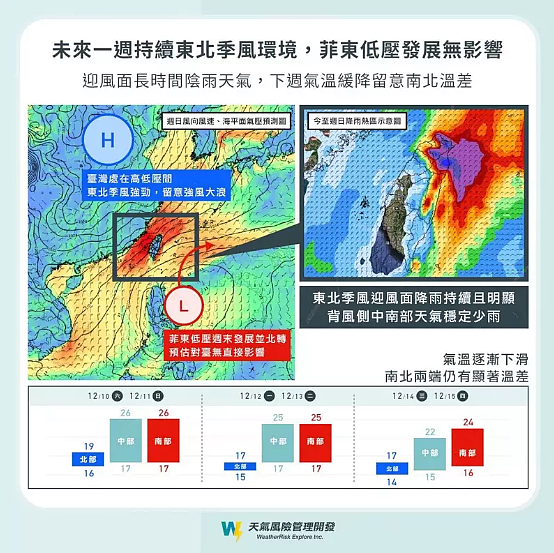 未來一周東北季風持續影響，迎風面北部、東北部長時間陰雨天氣。圖／取自「天氣風險 WeatherRisk」臉書粉專
