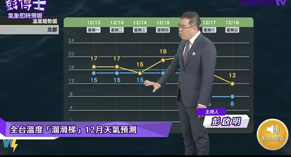 本周末將迎來入冬首波寒流，天氣風險公司總經理彭啟明今天表示，台灣天氣這兩天受東北風天氣影響，水氣變多，容易有持續陣雨。圖／取自彭啟明臉書直播