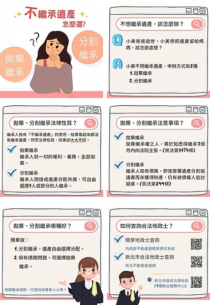 拋棄繼承和分割繼承兩者的法律性質並不相同。圖／新北市政府提供