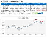 年輕人終究是年輕人！6個房貸族有1個是少年欸 專家曝3理由