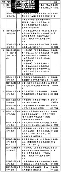 圖二 上述假處分案所涉及的信義房屋相關消費爭議新聞