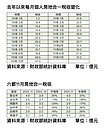 房市回血中！11月房地合一稅年增1成　終止連五跌