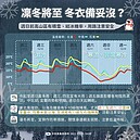 寒流來襲全台急凍！週末體感溫度僅2°C　吳德榮曝回暖時間點