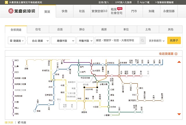 永慶房仲網上的「捷運找房」服務幫消費者快速過濾出鄰近捷運站周邊的房屋。