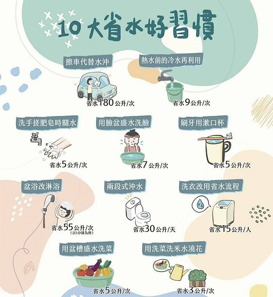 十大省水好習慣。圖/高雄市政府提供