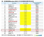 IMF喊亞洲房價修正20％　台灣也難逃？專家揭「最後稻草」