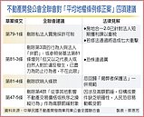 平均地權條例修正案今排審　不動產全聯會疾呼：刪除四條文