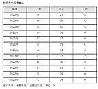房市信心回不去！4成看跌創6季新高　這3區最看衰