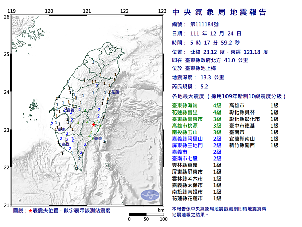 台東縣政府北方41.0公里 （位於台東縣池上鄉）今天清晨5時17分，發生規模5.2地震。圖／中央氣象局