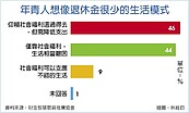 年輕世代　多半不明瞭退休金流