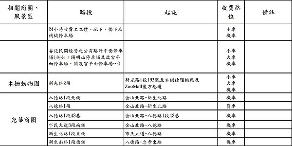 木柵動物園、光華商圈路邊停車格收費路段。圖／北市府提供