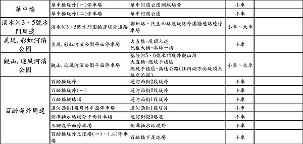 華中橋、淡水河3及5號水門、美堤及彩虹河濱公園、觀山及迎風河濱公園、百齡堤外等周邊路邊停車格收費路段。圖／北市府提供