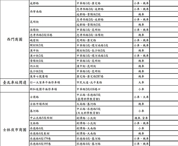 西門商圈、台北車站周遭、士林夜市商圈路邊停車格收費路段。圖／北市府提供