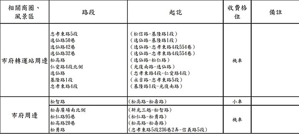 市府轉運站、市府等周邊路邊停車格收費路段。圖／北市府提供