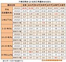 民眾購屋捨新買老　專家：平均地權條例恐再推一把