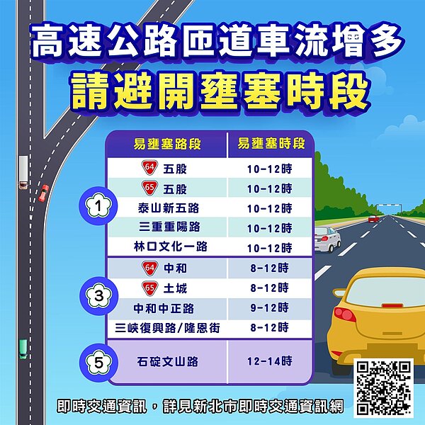 高速公路匝道車流增多請避開壅塞路段。圖/新北市府提供