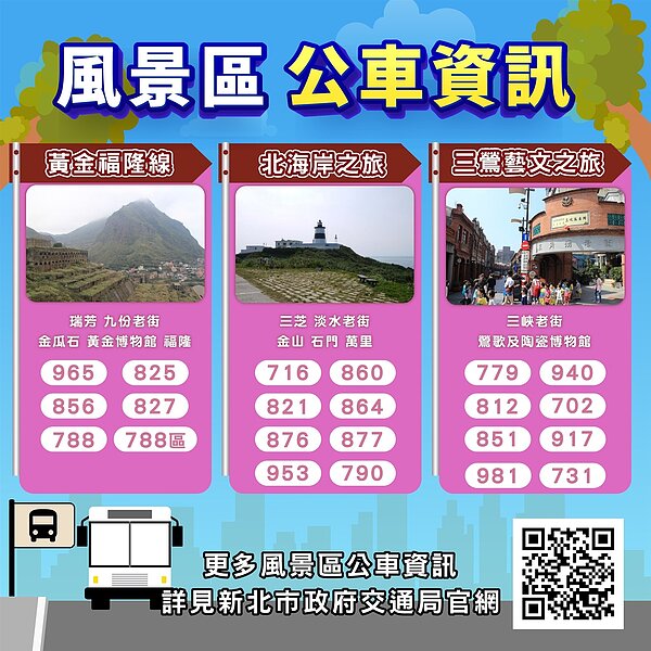 風景區公車資訊。圖/新北市府提供