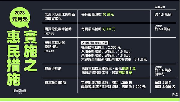 行政院統整公布2023年元月起實施的16項惠民措施。圖/行政院提供