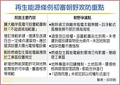 建物強制設光電　立院齊反對
