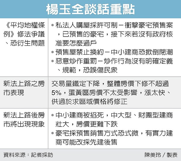 楊玉全談話重點。圖／經濟日報提供