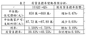 全國房貸負擔率衝破4成！最苦4縣市出爐　內政部曝2原因