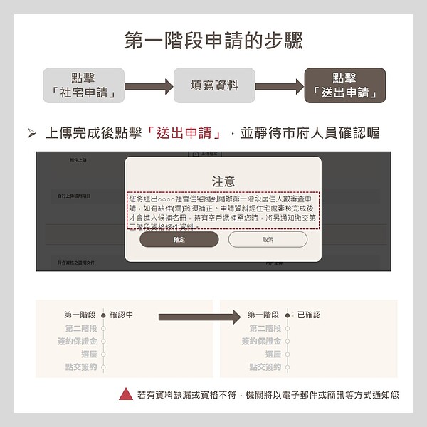 台中好宅隨到隨辦操作懶人包。圖/台中市住宅處提供