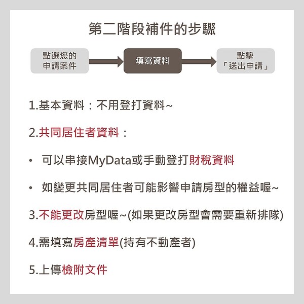 台中好宅隨到隨辦操作懶人包。圖／台中市住宅處提供