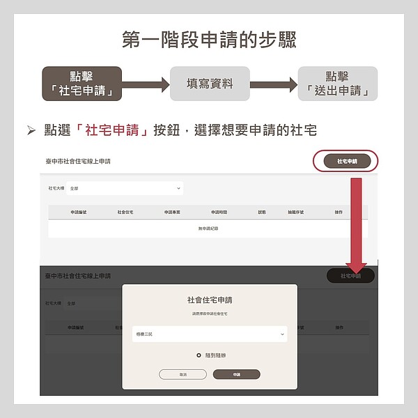 台中好宅隨到隨辦操作懶人包。圖/台中市住宅處提供