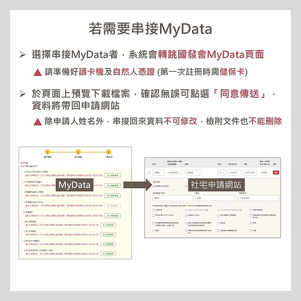 台中好宅隨到隨辦操作懶人包。圖／台中市住宅處提供