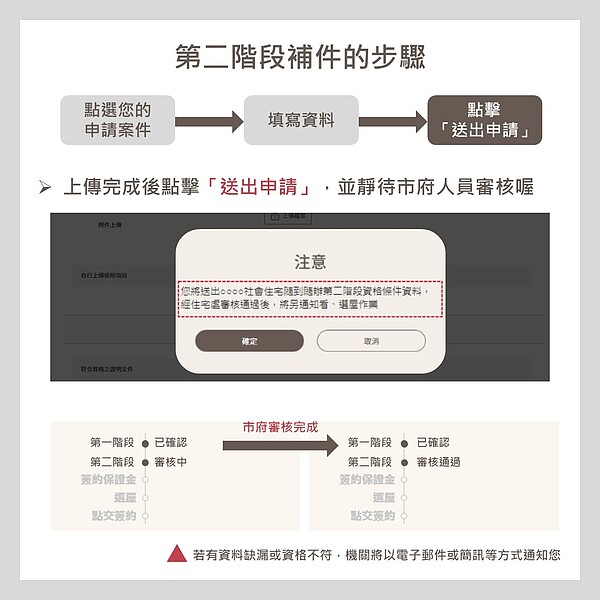 台中好宅隨到隨辦操作懶人包。圖/台中市住宅處提供