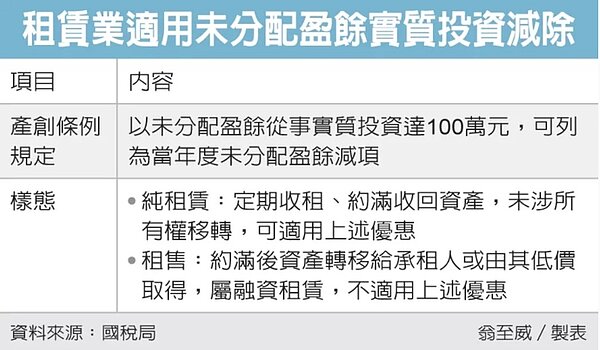 企業將未分配盈餘用於實質投資,達一定條件可適用《產業創新條例》租稅優惠。圖/聯合報