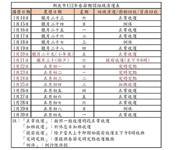 112年春節新北垃圾停收時間。圖／新北市環保局提供