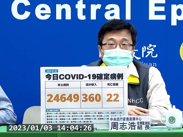 中央流行疫情指揮中心今（3）日公布國內新增25,009例COVID-19確定病例。圖／截自疾管署直播