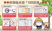 申請開跑！預防一氧化碳中毒　更換「這家電」補助3千元