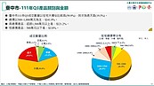 領基本工資也能買房？專家曝「雙薪天花板」　別越級打怪