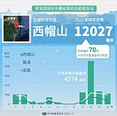 新雨王出爐！宜蘭西帽山年雨量累計「首破萬」創紀錄