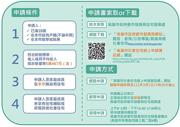 凱旋青樹社宅申請資訊。圖／高雄市都發局提供