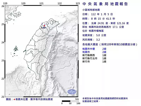 中央氣象局發布小區域有感地震報告，今天上午8時15分，在桃園市政府西南西方17.1公里發生芮氏規模3.2有感地震，地震深度5公里。圖／氣象局提供