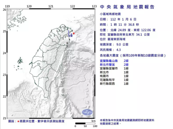 中央氣象局今天凌晨1點11分發布芮氏規模4.3小區域有感地震報告。圖／氣象局提供