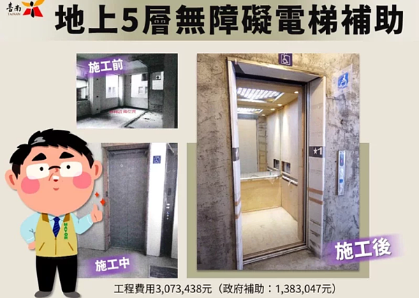 台南市補助5樓以下公寓增設公共無障礙電梯，最高補助工程費45%216萬元。圖／台南市府提供