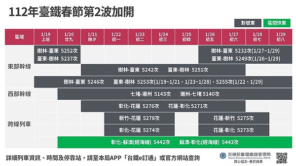 台鐵春節第2波加開班次表。圖／台鐵局提供