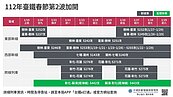 台鐵春節疏運第二波加開212班次　1月10日開放訂票