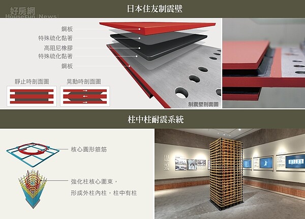 「欣府城．一品樓」使用雙制震系統機制